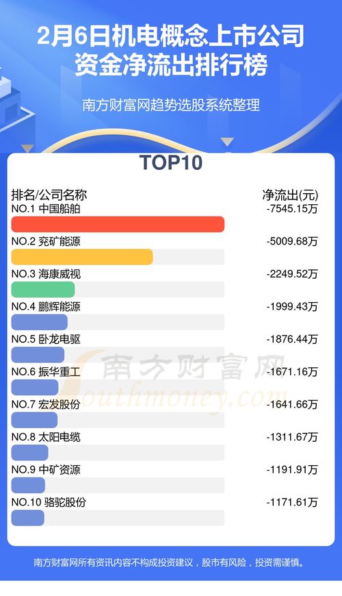 2月6日機電概念上市公司資金流向解讀 洞察趨勢，把握投資先機