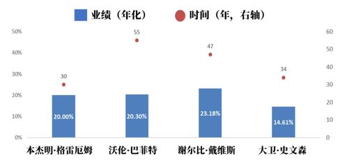在基金投資中，能管住手到底有多重要？